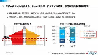 中國(guó)乘用車(chē)未來(lái)五年預(yù)測(cè) 新能源汽車(chē)開(kāi)發(fā)引領(lǐng)行業(yè)變革